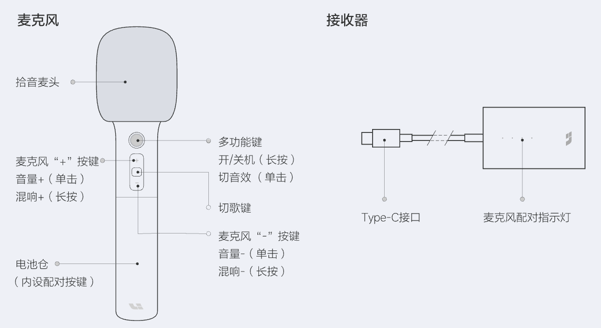 X01-OM-509