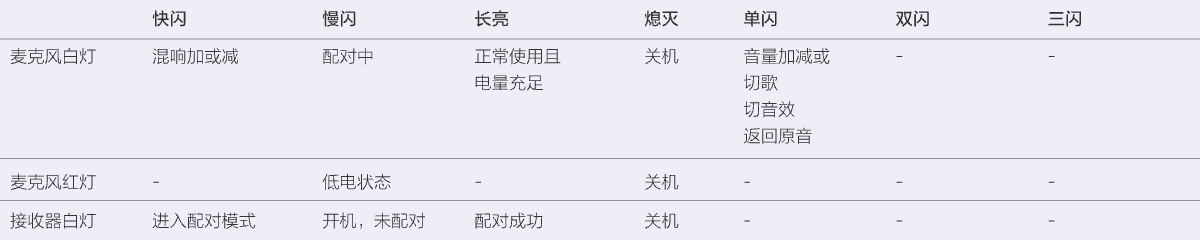 X01-OM-520